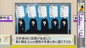 Poster for 4th Gen Members' Timelines