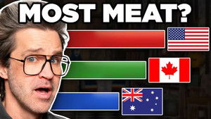 Poster for Which Country Eats The Most Meat? (According To Data) Poster for Which Country Eats The Most Meat? (According To Data)