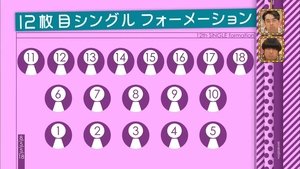 Poster for 12th Single Senbatsu Announcement