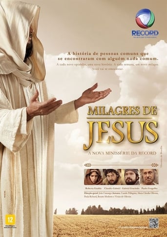 The Miracles of Jesus